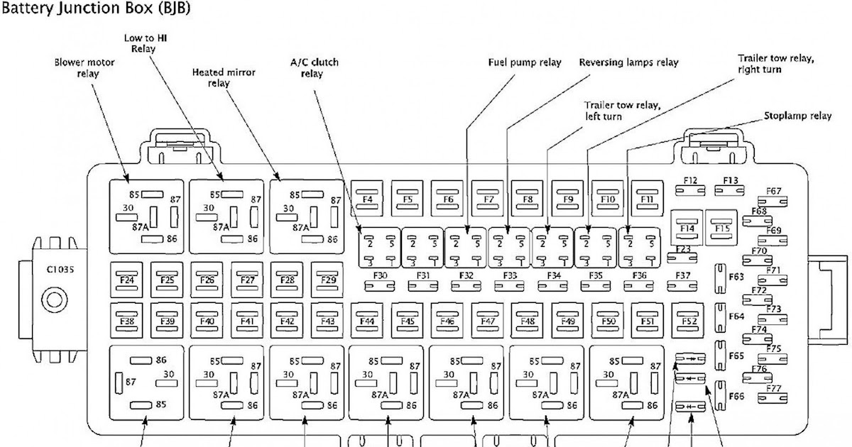 2008 Kia Sorento Fuse Box Diagram | schematic and wiring diagram