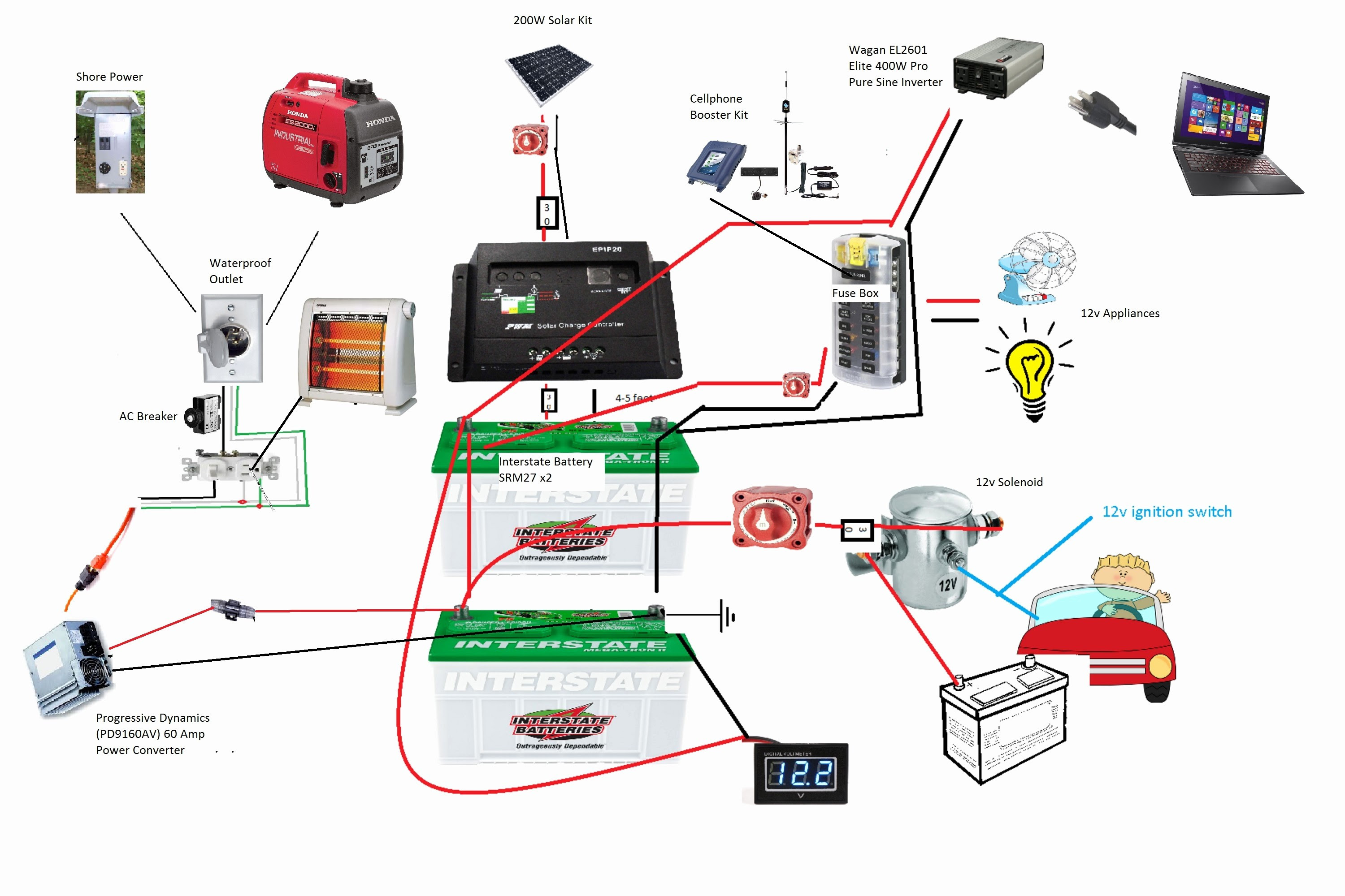 Travel Trailer Electrical Diagram - Complete Wiring Schemas