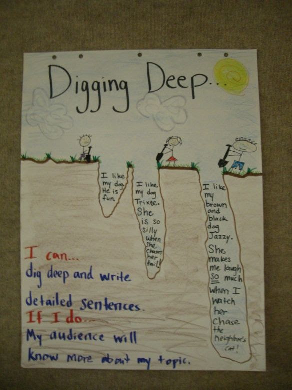Digging Deep. Great anchor chart!