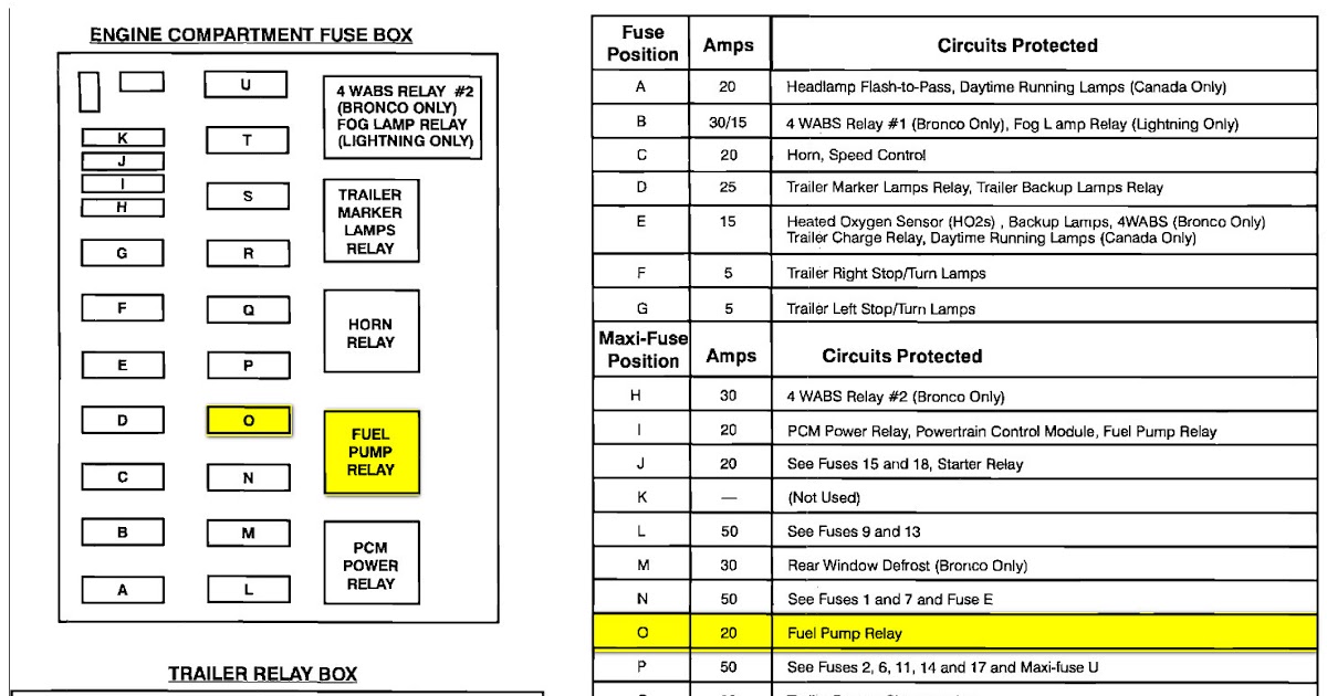 1997 Ford F150 Starter Wiring Diagram - madcomics