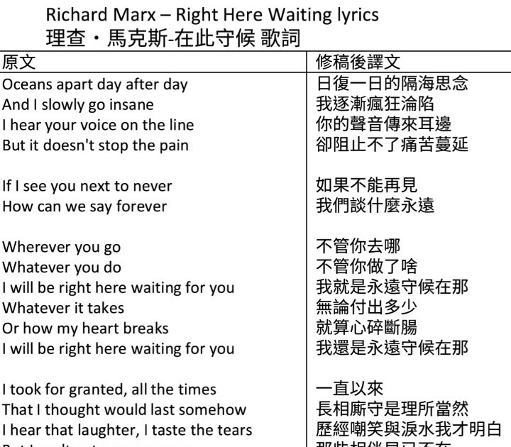 All Falls Down 歌詞意味