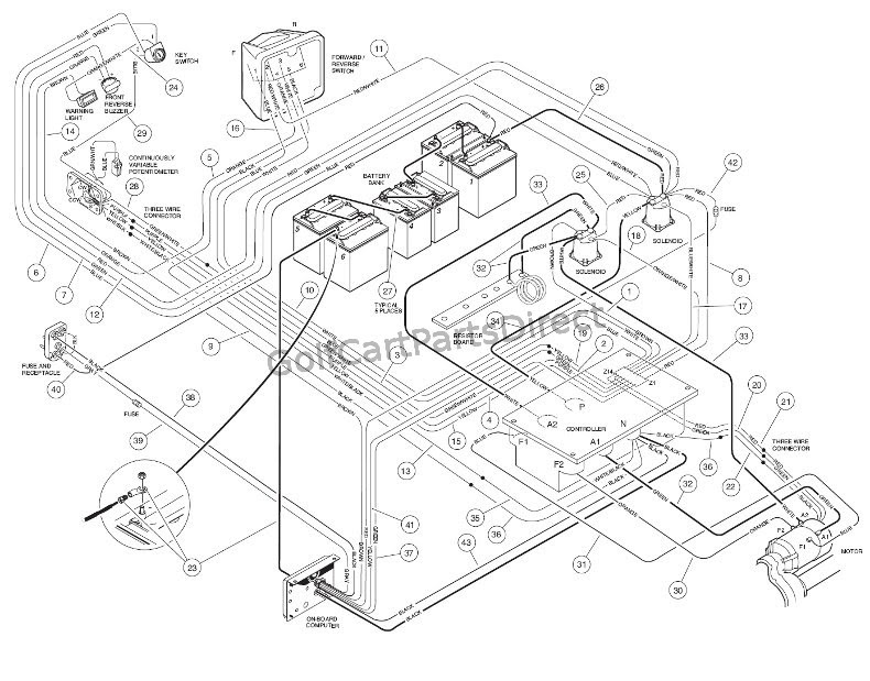 Club Car Ignition Switch Wiring Diagram from lh5.googleusercontent.com