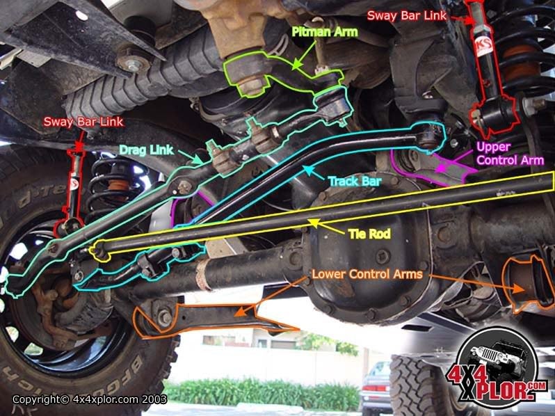 Ford F350 Front End Parts Diagram - Wiring Site Resource