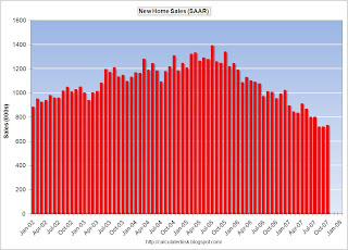 New Home Sales
