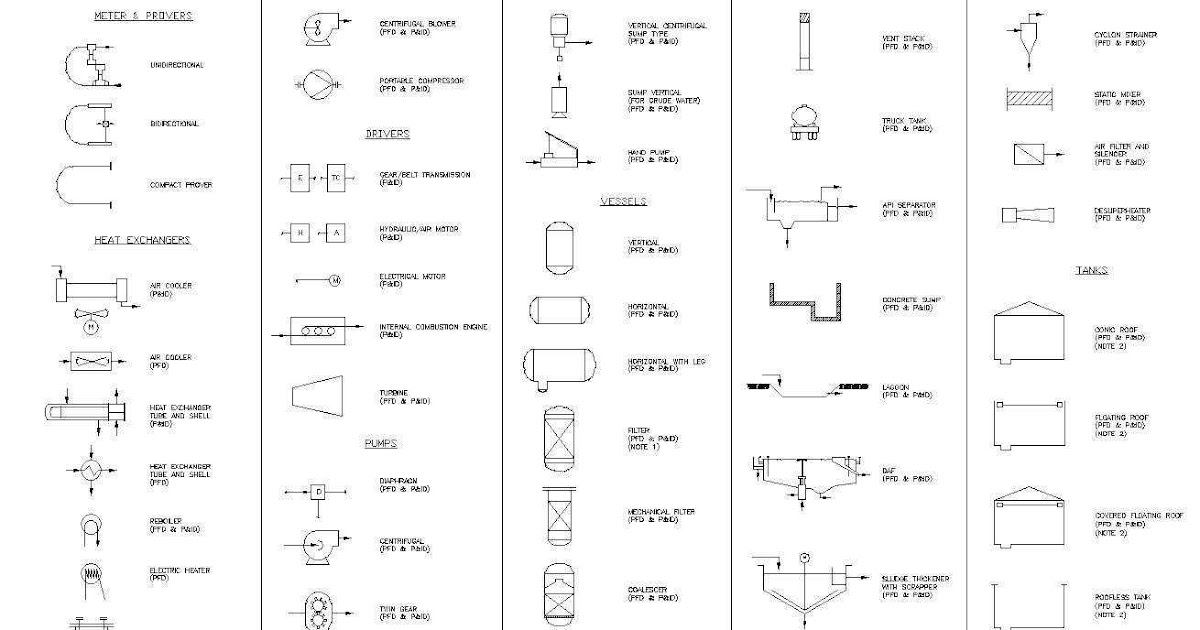 CRMla: Interior Design Lighting Legend Symbols