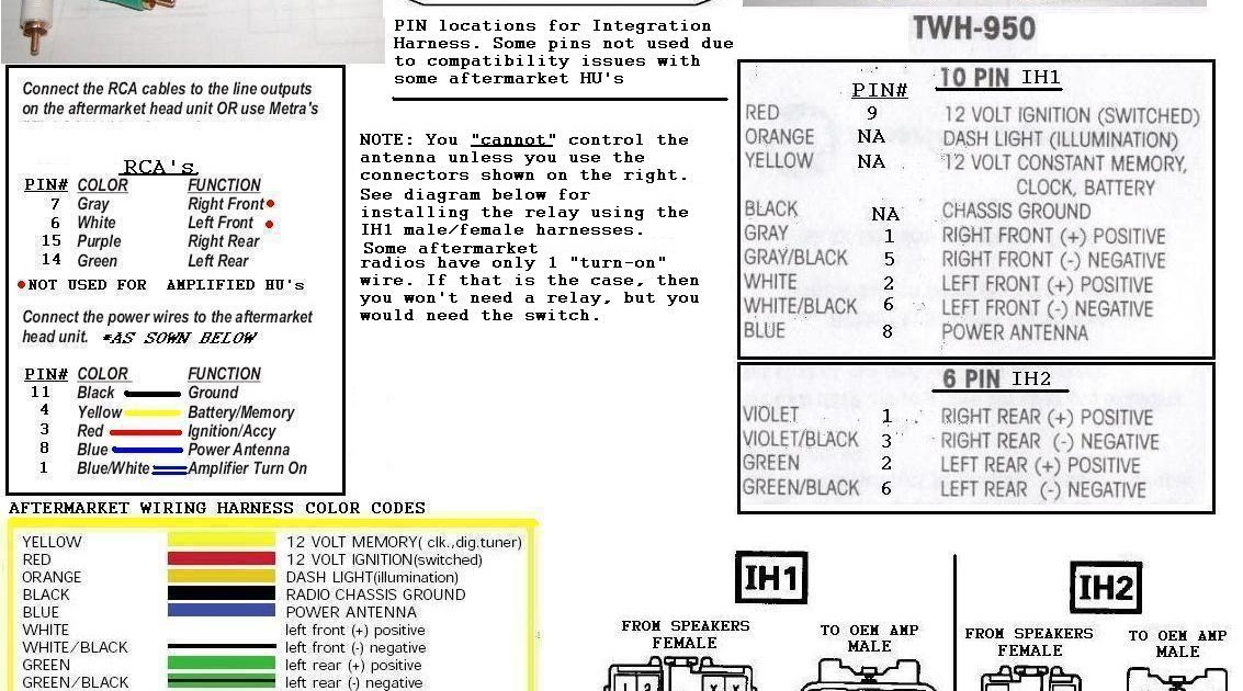 Wiring Harness Pioneer Car Stereo Wiring Diagram - slideshare