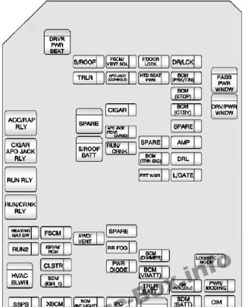 Chevrolet Captiva Fuse Box Diagram - Wiring Diagram