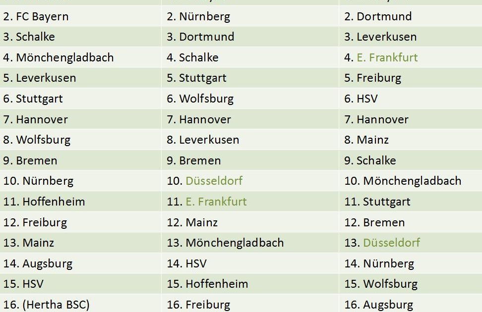 farahzahidah11 Bundesliga Tabelle Deutschland