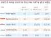 शेयर बाजार में 10 रुपए से 1000 रुपए कैसे बनता है, इसे जानने के लिए आपको इस तरह का धैर्य रखना होगा 