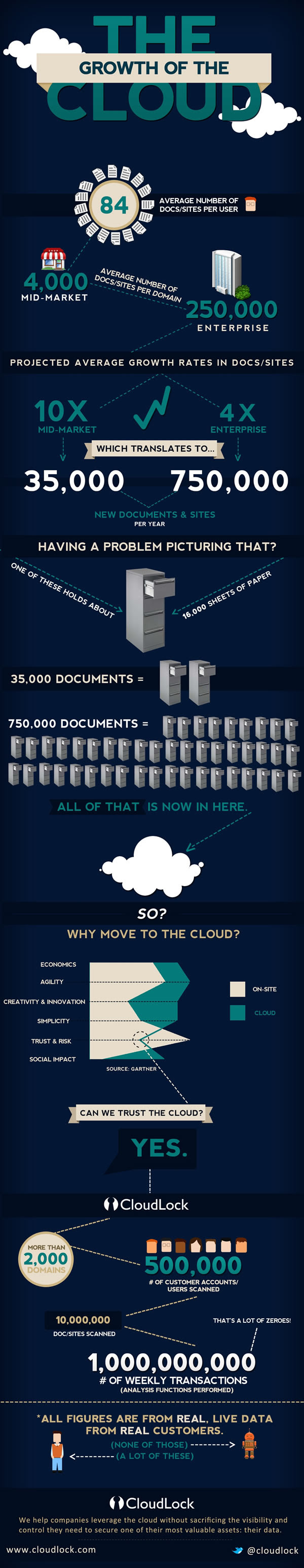 blog_cloud2_growth_of_the_cloud3