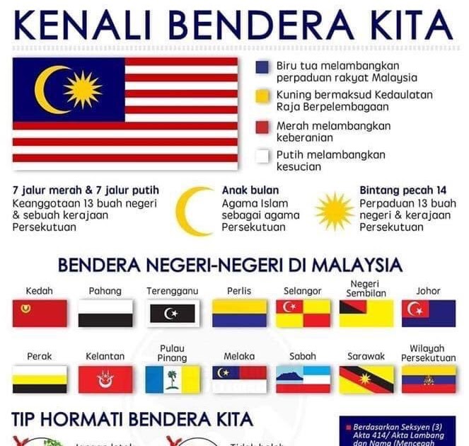 Bendera Semua Negeri Di Malaysia - ricsdinh