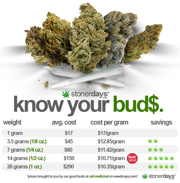 21 Lovely Weed Measurements Chart