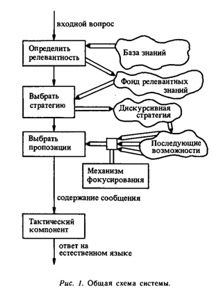 Регулярное сообщение по волге