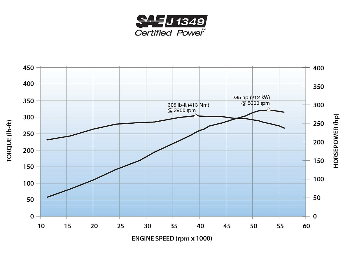 34 Chevy 4.3 Vortec Engine Diagram - Wiring Diagram Database