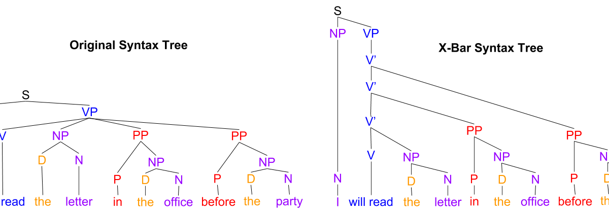 Mockinbirdhillcottage  Sentence Syntax Tree Diagram