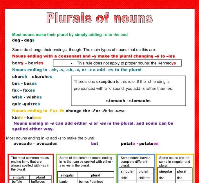 Contoh Soal Dan Jawaban Singular And Plural Nouns