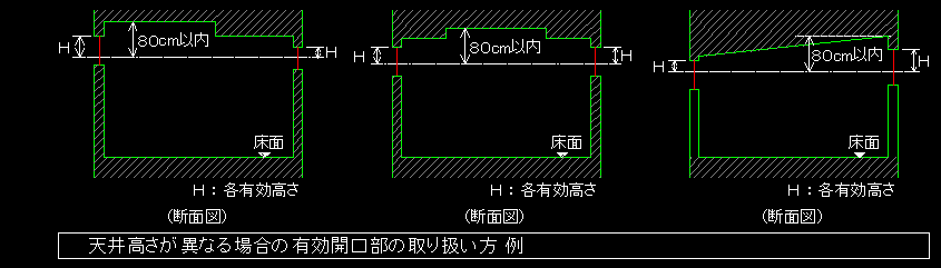 驚くばかり 排煙 天井高さ 3m イメージ有名