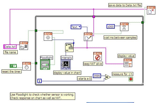 Download Mindstorms Nxt 2.0 Software Mac