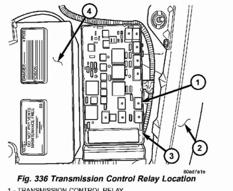 2017 Chrysler Pacifica Fuse Diagram - ME-MINUSFORTY