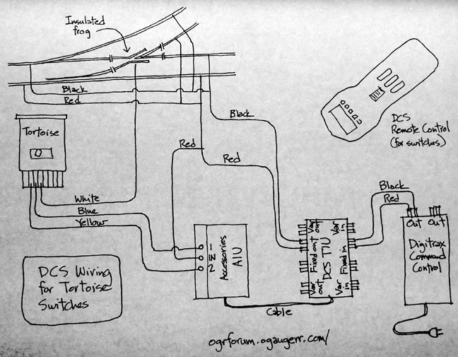 Mth Electric Train Diagram