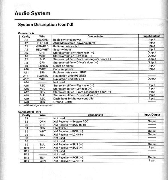 2006 Acura Rsx Fuse Box Diagram : 05-06 Acura Rsx Fuse Box , Fully in