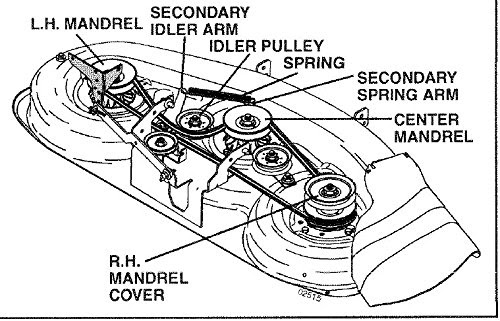 31 Craftsman 48 Inch Mower Deck Belt Diagram
