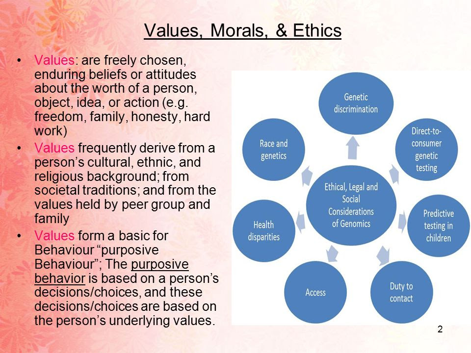 Values yes values. Ethical values. Values are. Values and beliefs. Moral values.