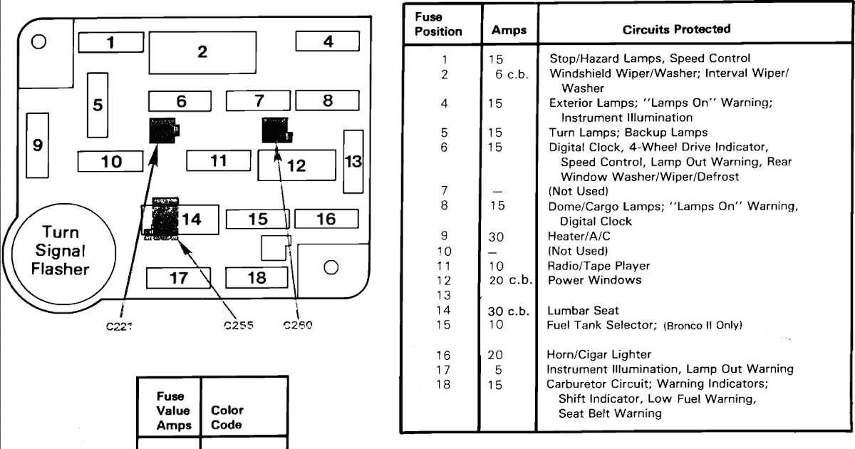 2013 Ford F150 Fuse Box Diagram