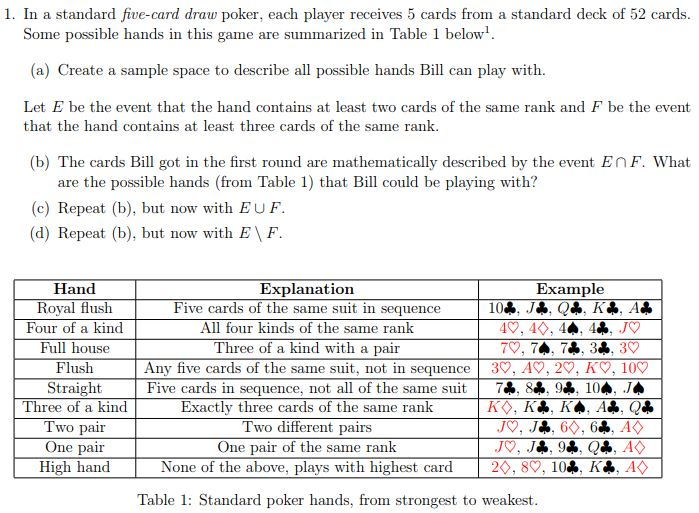 5 Card Draw Poker Rules - 5 Cards Poker The Rules Of Poker / 1 gameplay