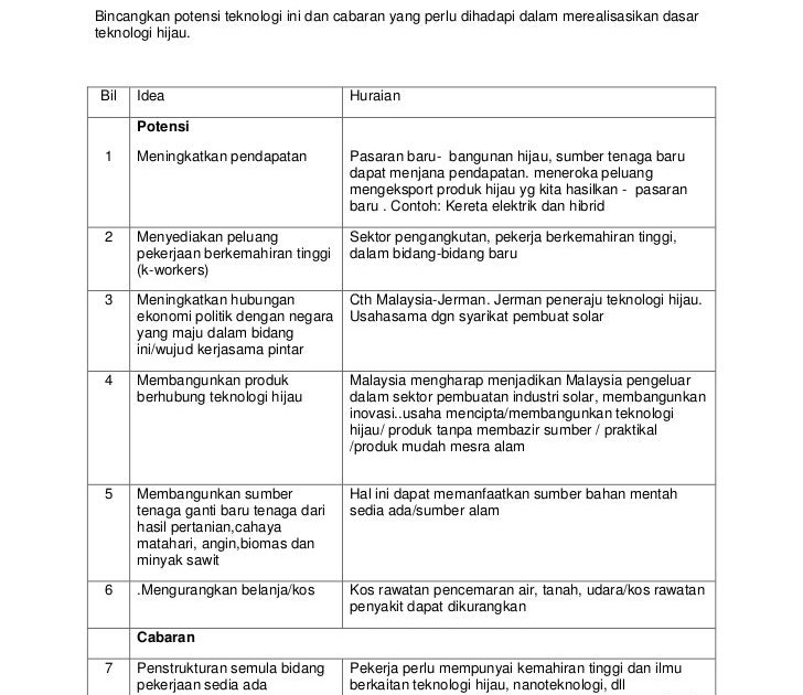 Contoh Soalan Esei Pengajian Am Penggal 2 - Abr1m