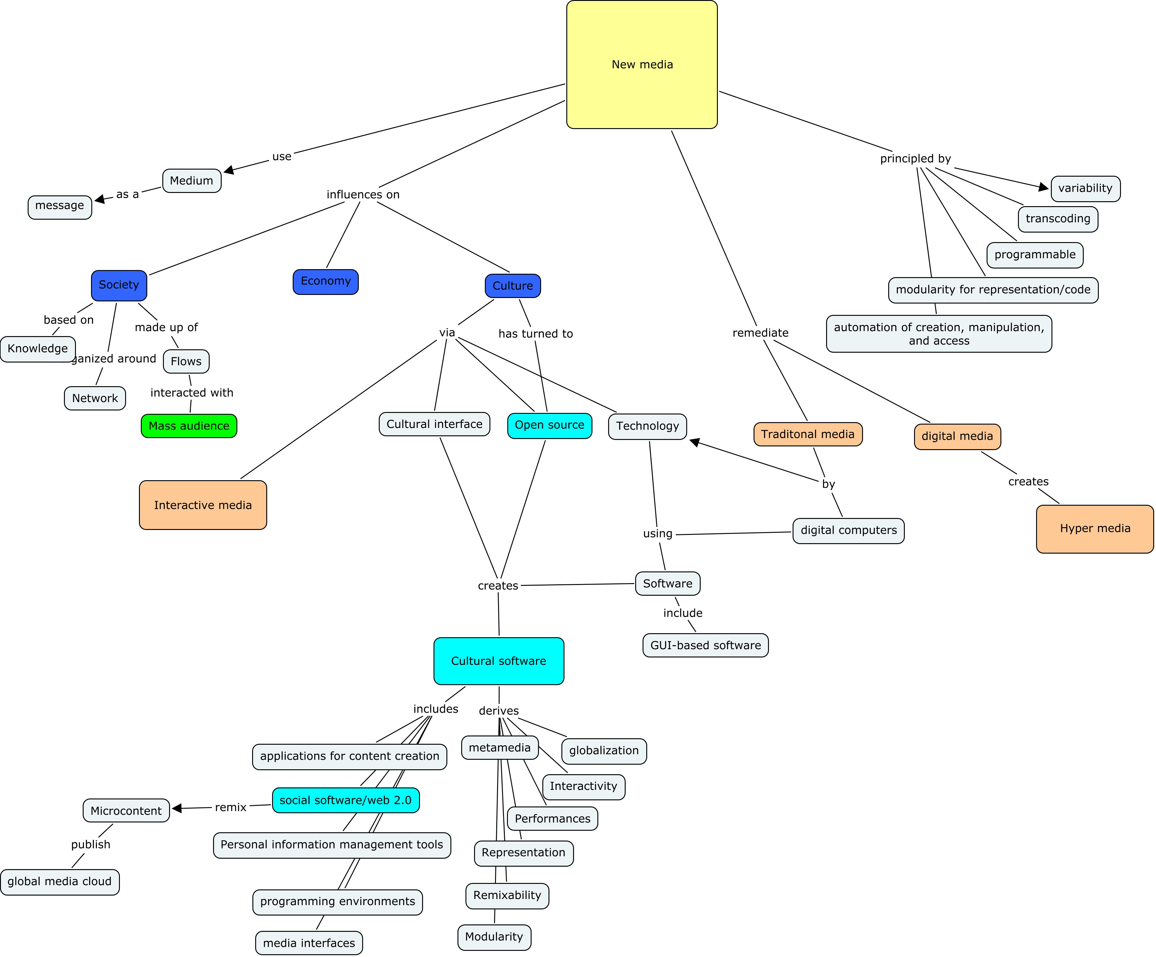 what is a thesis map