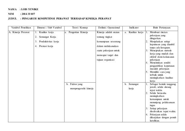 Contoh Definisi Operasional Proposal Penelitian