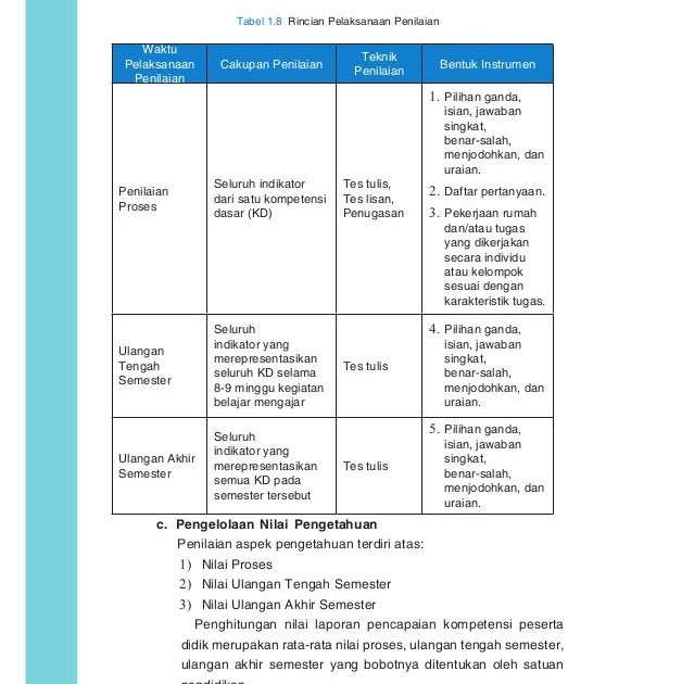 Kunci jawaban buku paket seni budaya kelas 12