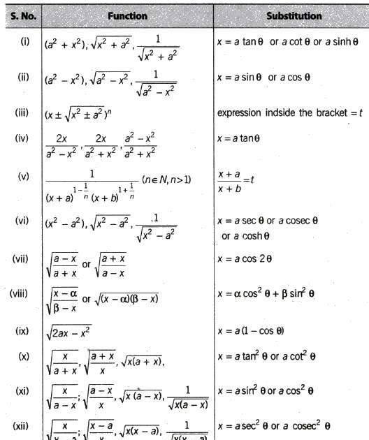 Mathematics Formula Odia Video Math Formulas