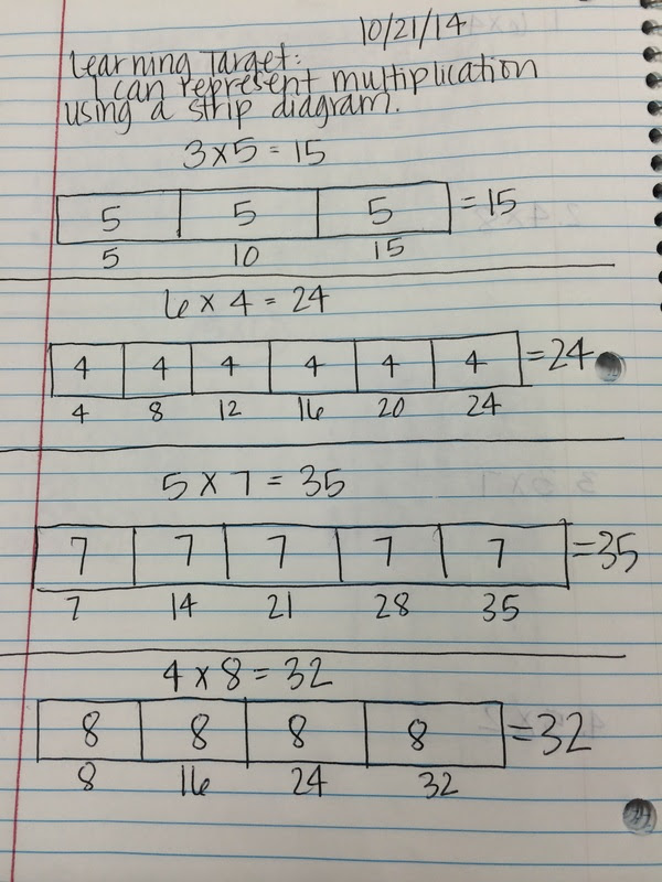 What Is A Strip Diagram In Math Wiring Diagram Source