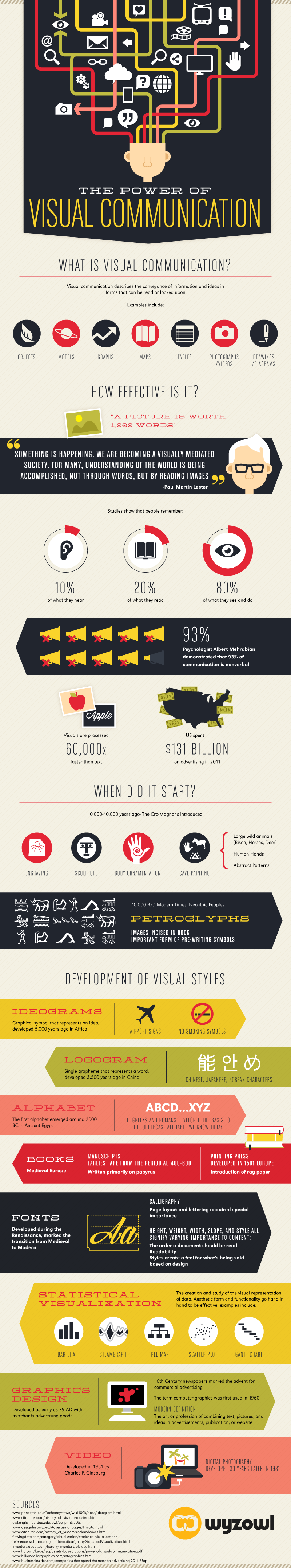 The Power of Visual Communication #infographic - Visualistan