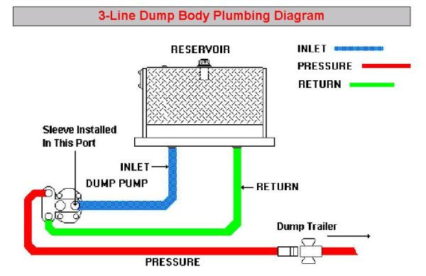 2 Line Wet Kit Diagram - General Wiring Diagram