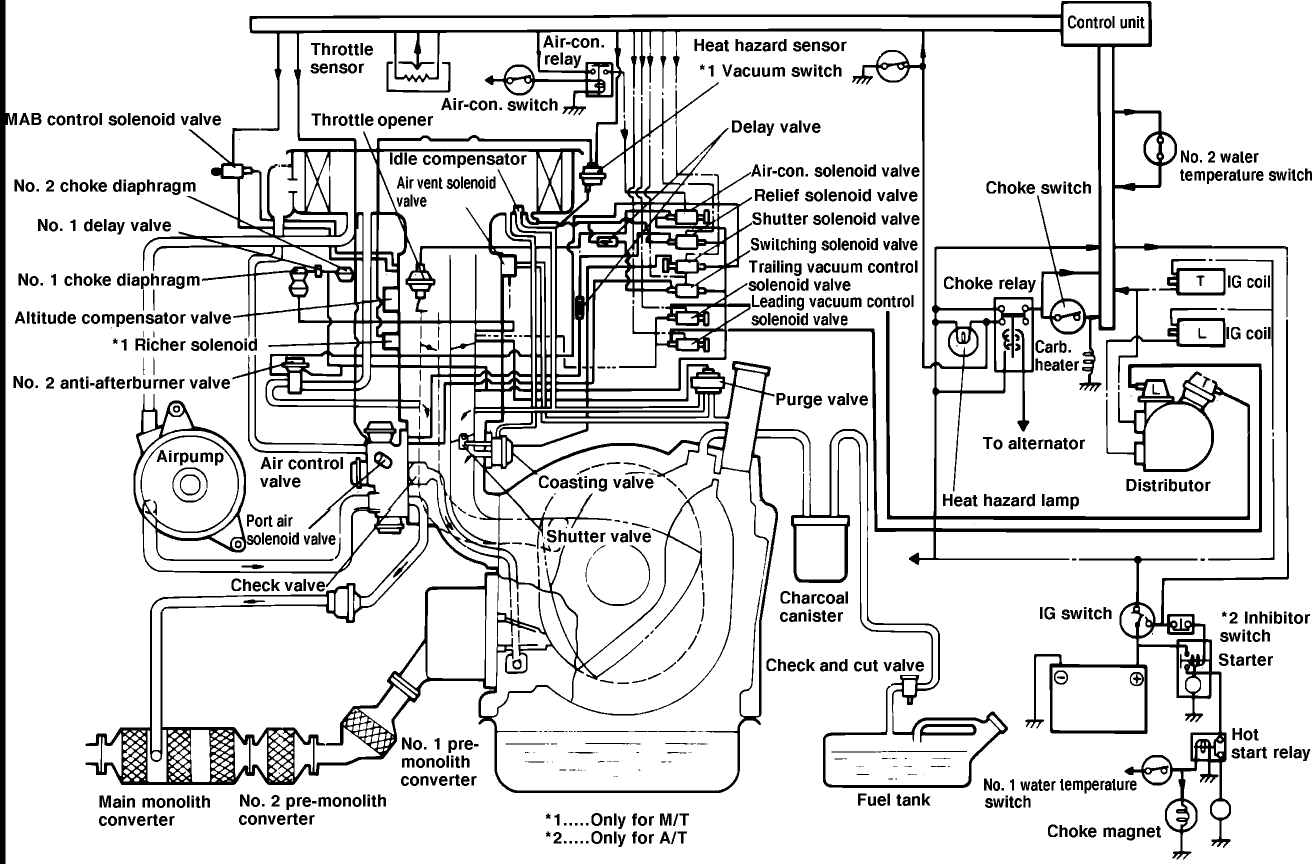 [DIAGRAM] Engine Wiring Diagram Chevy Monte Carlo 1985