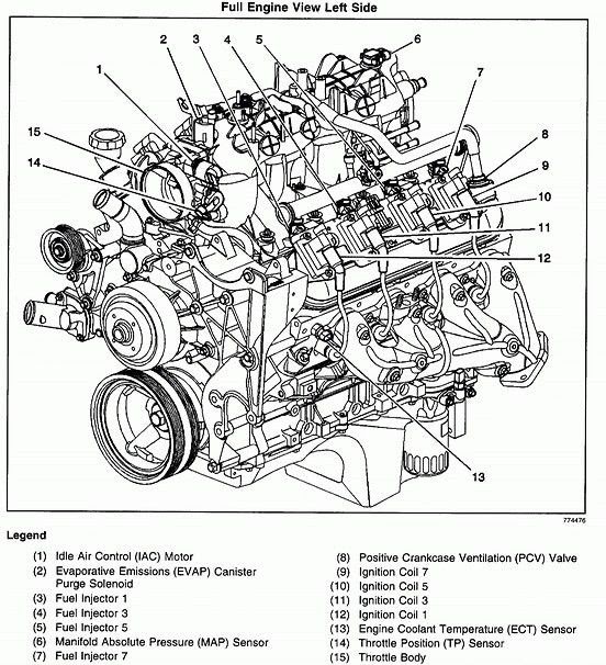 [DIAGRAM] 5 0 Engine Diagram