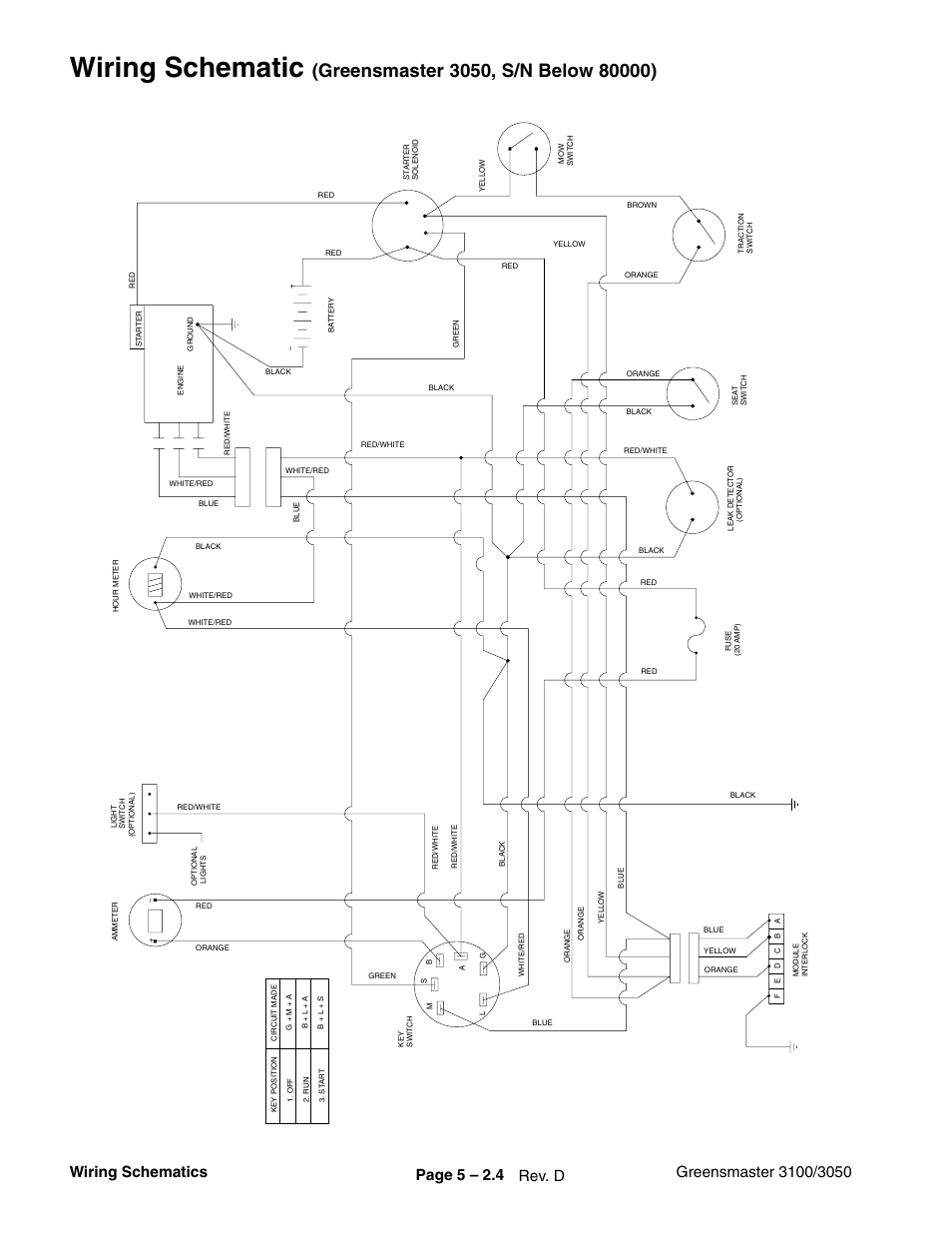 Toro Zero Turn Wiring Diagram Complete Wiring Schemas