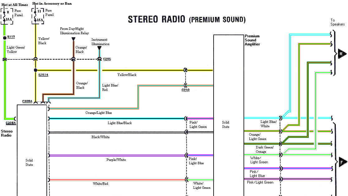 2001 Chevy S10 Stereo Wiring Diagram - fordliatiras