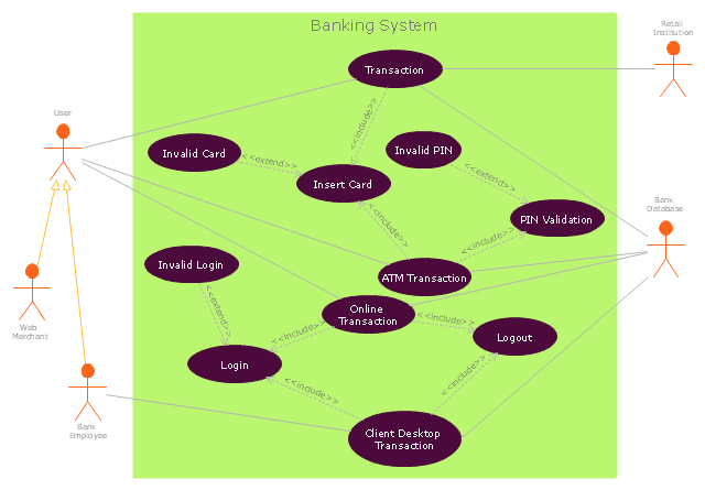 Contoh Flowchart Beserta Keterangannya - Contoh Oren