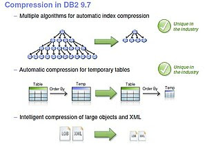 Compression in DB2 9.7