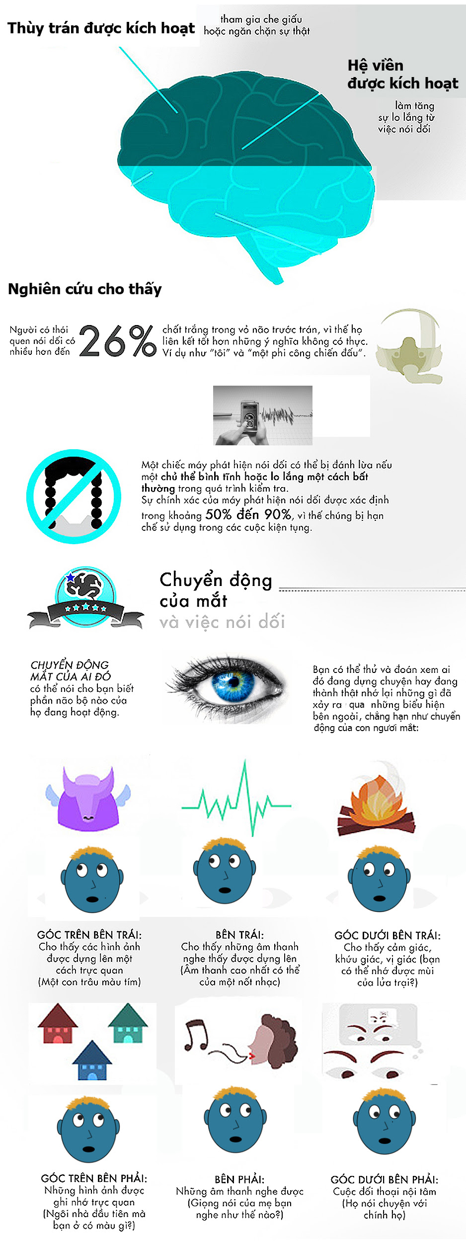 Sự thay đổi cơ thể giúp nhận biết người đang nói dối