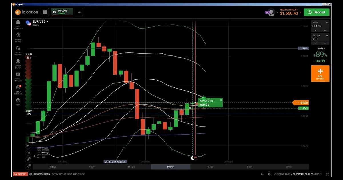 Binary options next candle prediction