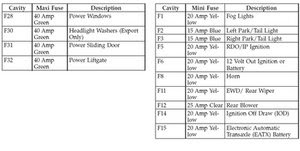 2002 Ram 1500 Fuse Box Location