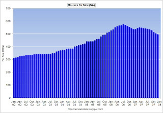 New Home Sales Inventory