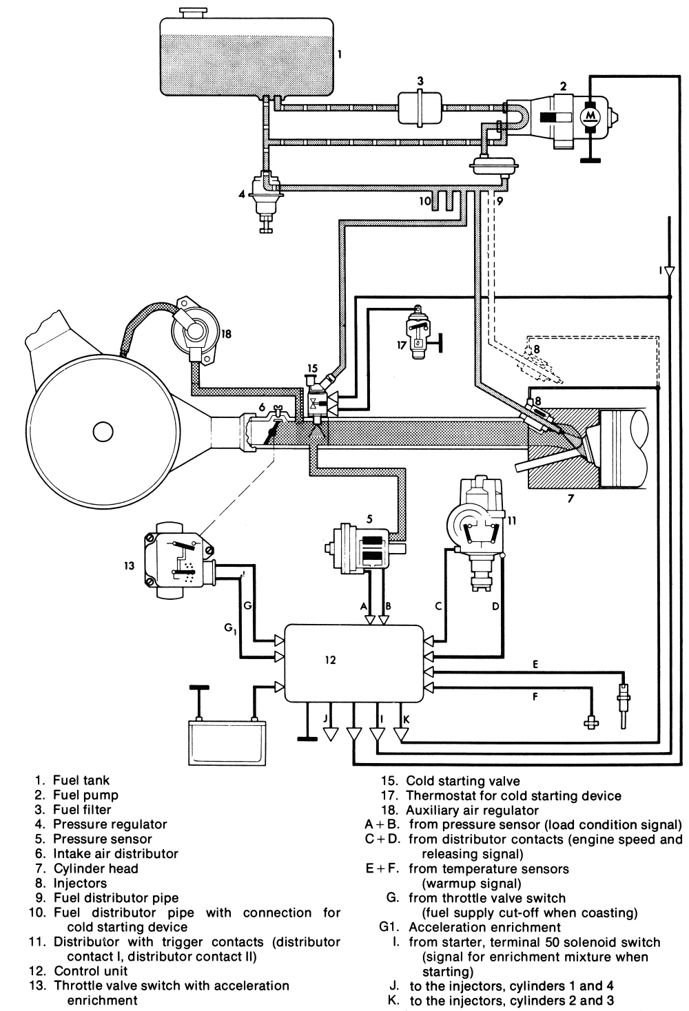 Vanagon Air Cooled Engine Diagram - Complete Wiring Schemas