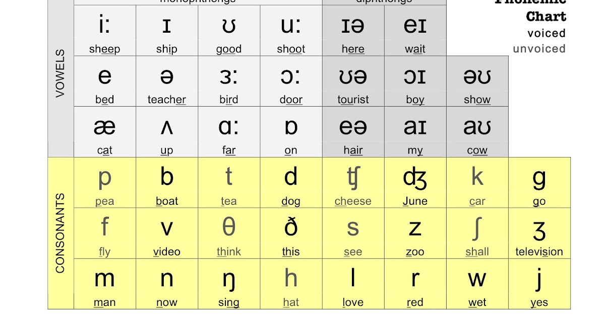 military-alphabet-chart-oppidan-library