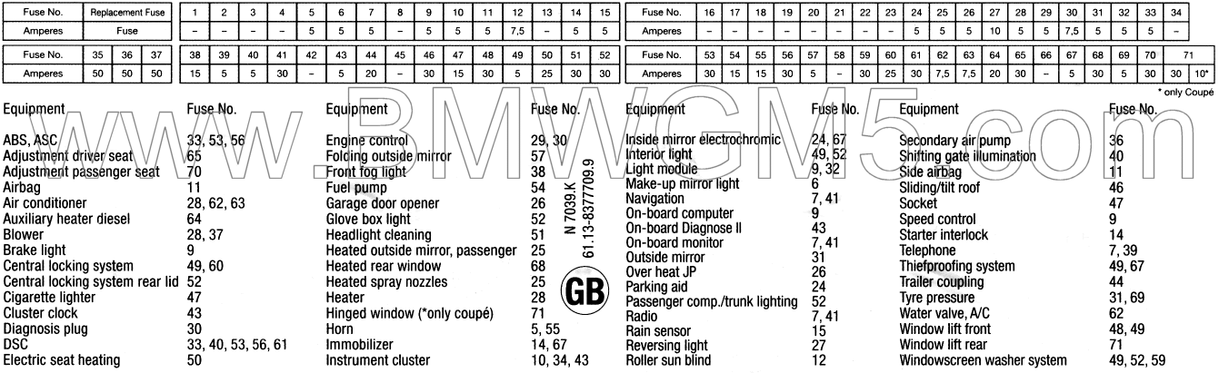 2004 Bmw 325ci Fuse Diagram Fuse Box Light Board Da - Cars Wiring Diagram
